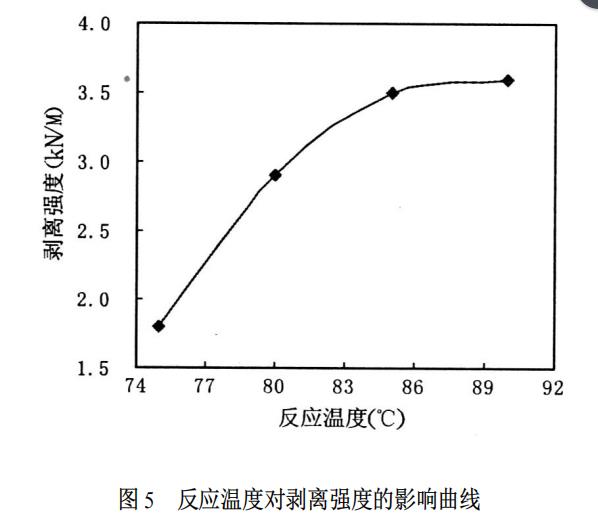 反應溫度對剝離強度的影響曲線.jpg